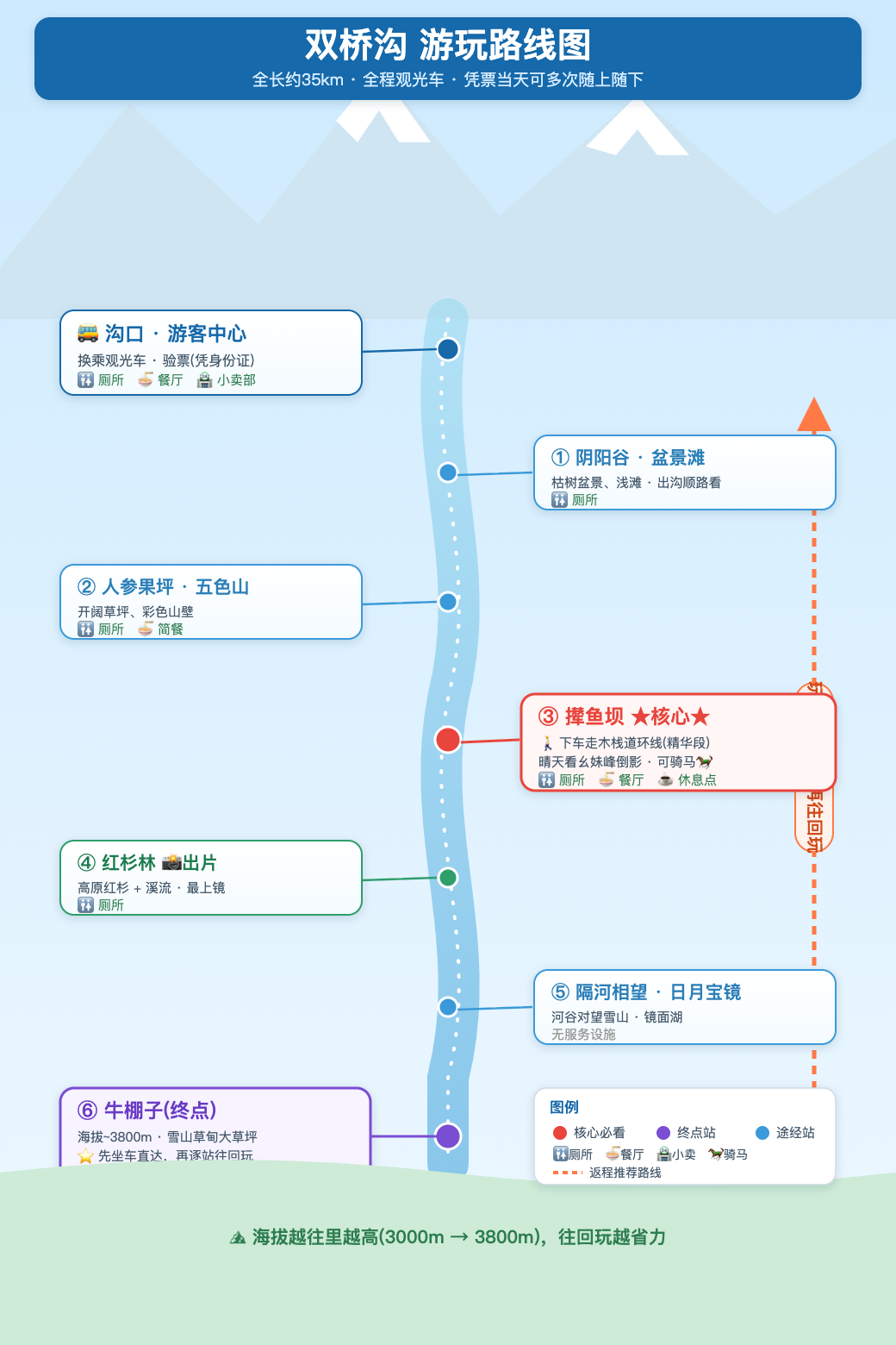 双桥沟路线地图.png